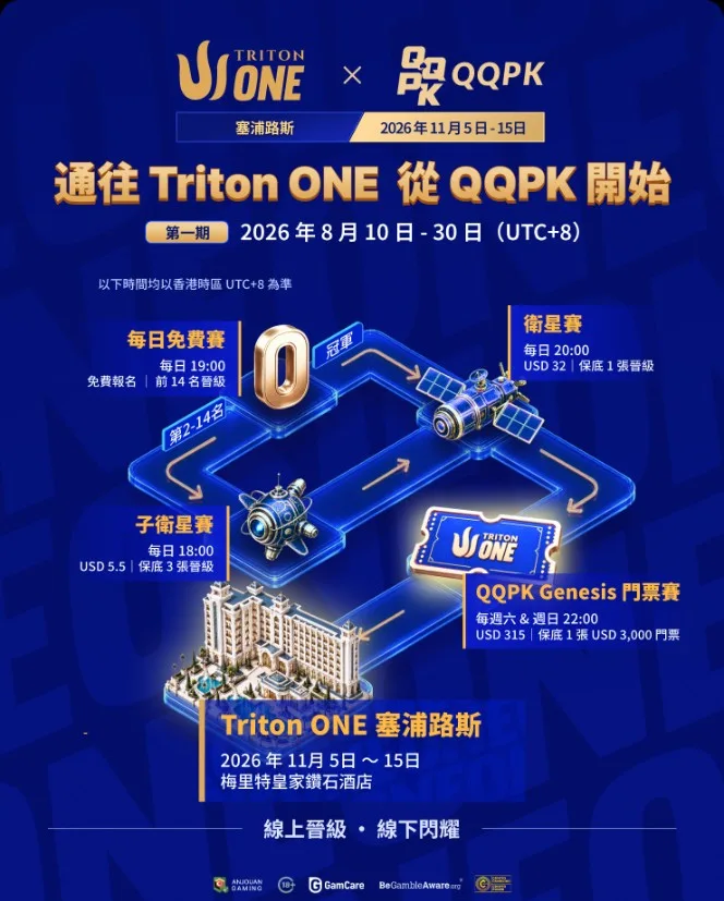 通往 Triton ONE:从 QQPK 开始